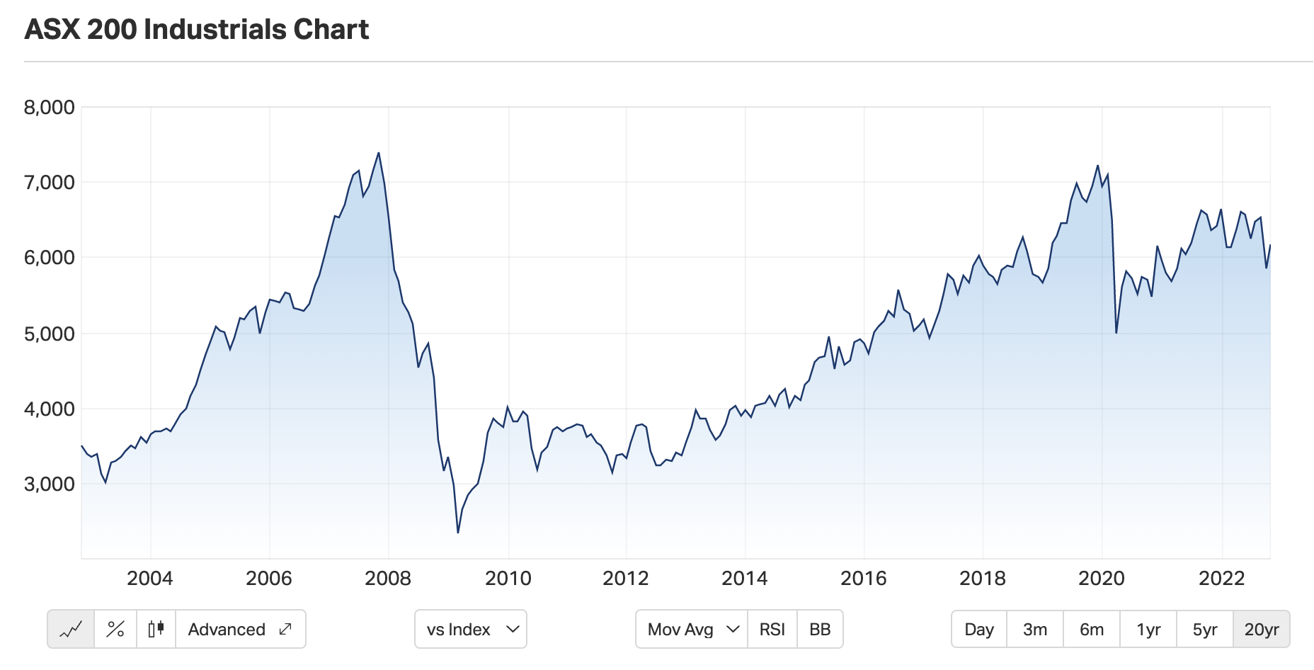 10 ASX stocks to buy for the next 10 years UBS Hans Lee Livewire